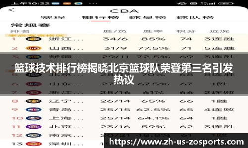 篮球技术排行榜揭晓北京篮球队荣登第三名引发热议