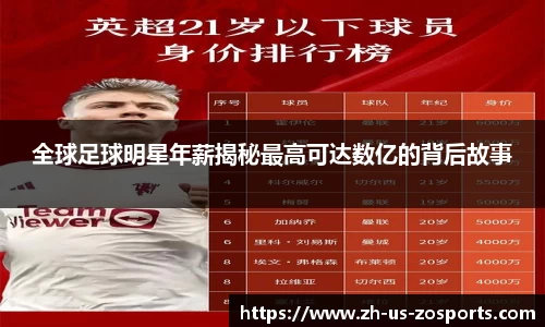 全球足球明星年薪揭秘最高可达数亿的背后故事
