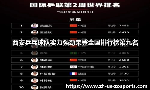 西安乒乓球队实力强劲荣登全国排行榜第九名